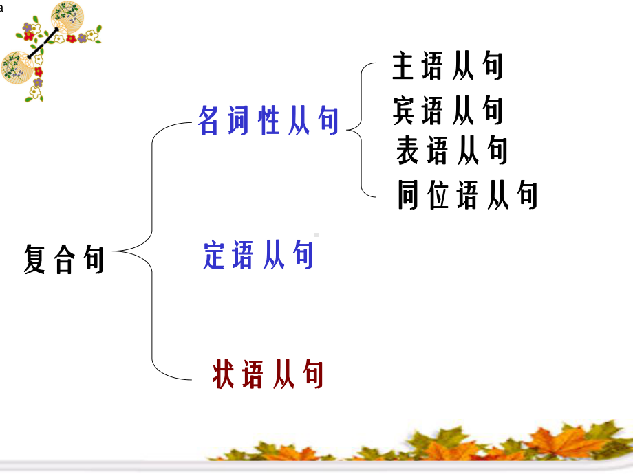 《高中状语从句》课件.ppt_第3页