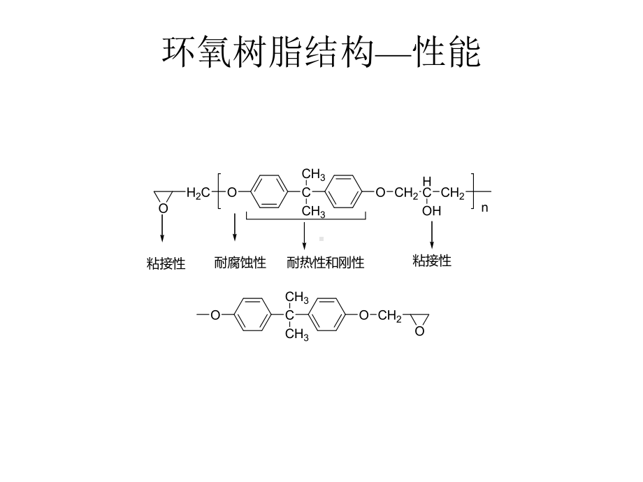 《阻燃环氧树脂》课件.ppt_第3页