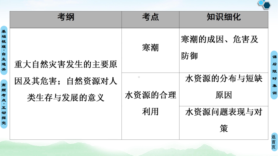 高考地理中图一轮复习课件：第部分第章第讲寒潮水资源对人类生存和发展的意义.ppt_第2页