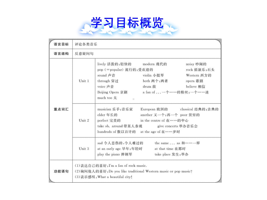 七年级英语下册-Module-12-Western-music课件-.ppt-(课件无音视频)_第2页