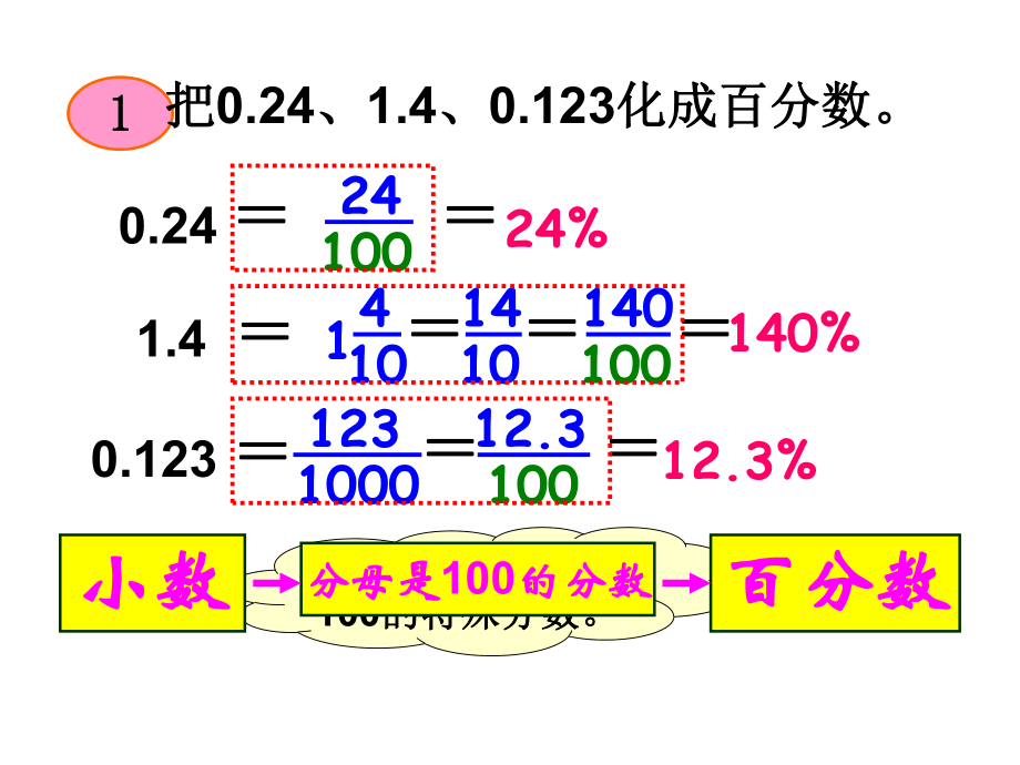 新苏教版百分数与小数互化课件.ppt_第2页