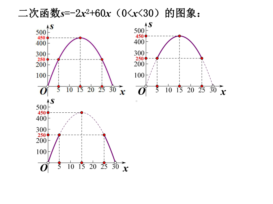 中考数学专题：二次函数应用专题(共17张).pptx_第3页