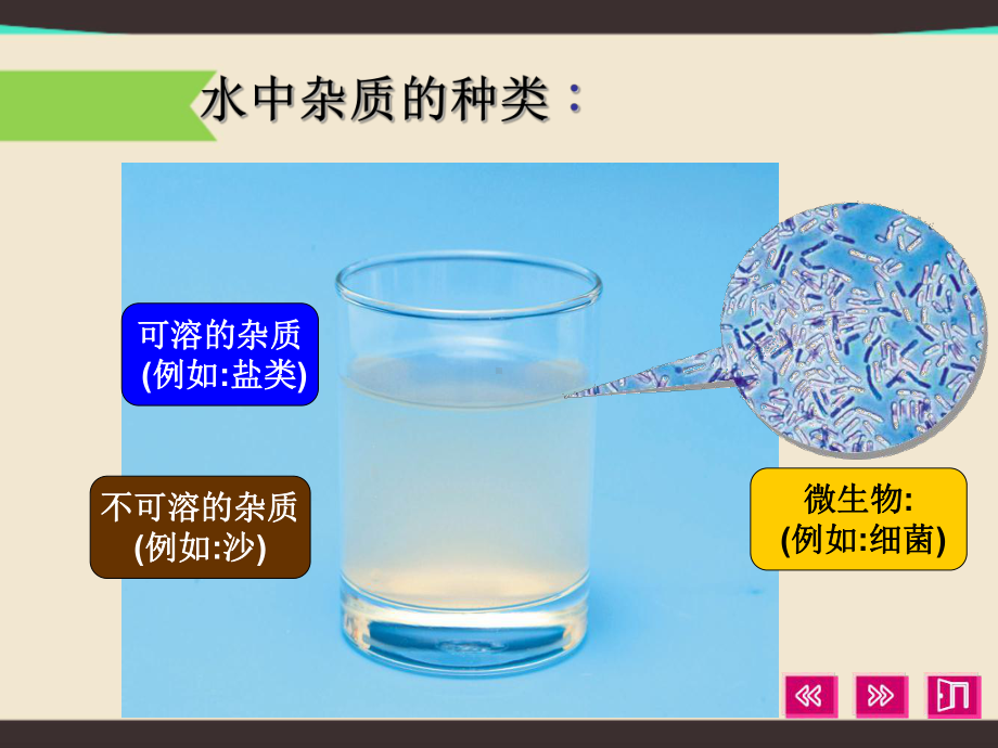 科粤版化学九年级上册41我们的水资源水的净化课件(共19张).ppt_第3页