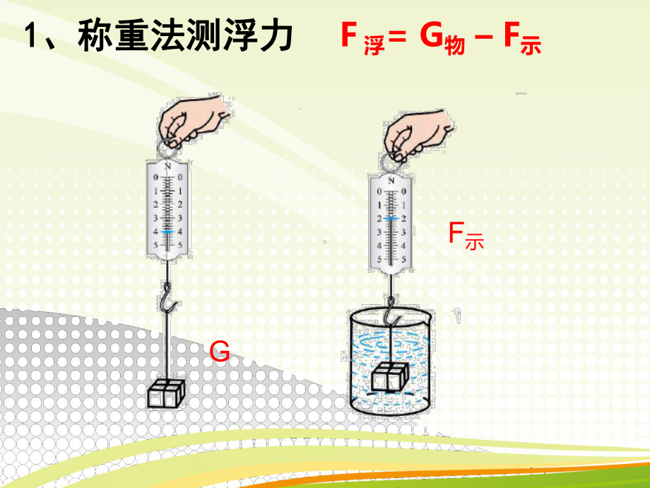 人教版八年级下册物理浮力计算的四种方法专题复习课件.ppt_第3页