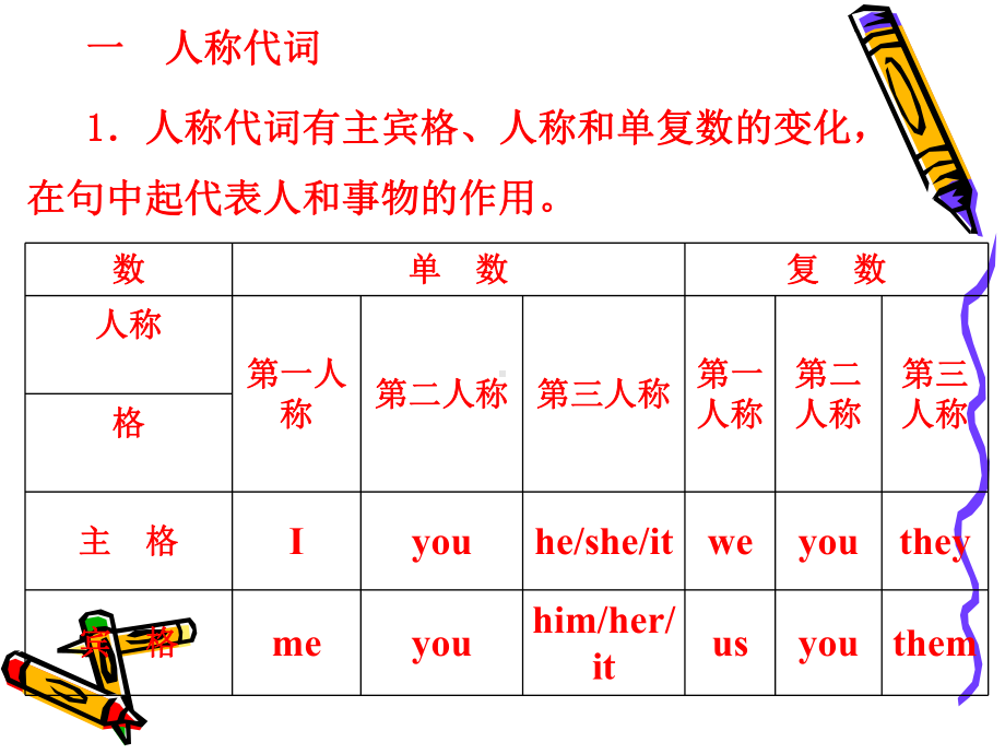 Unit3WelcometoourschoolGrammar实用课件(牛津译林版七年级上).ppt-(课件无音视频)_第2页