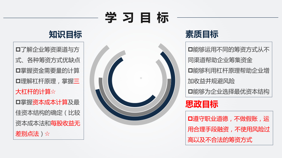 《财务管理实务》第2版教学课件项目三筹资管理2.pptx_第3页