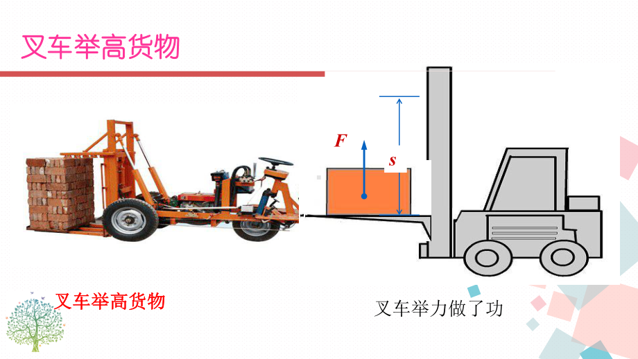 人教版八年级下物理课件：111功(共20张)(同名2180).ppt_第3页