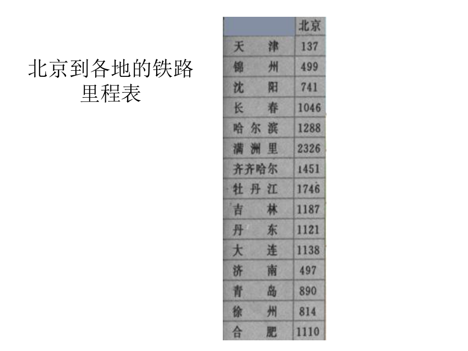 三年级数学上册《里程表一》.ppt_第3页