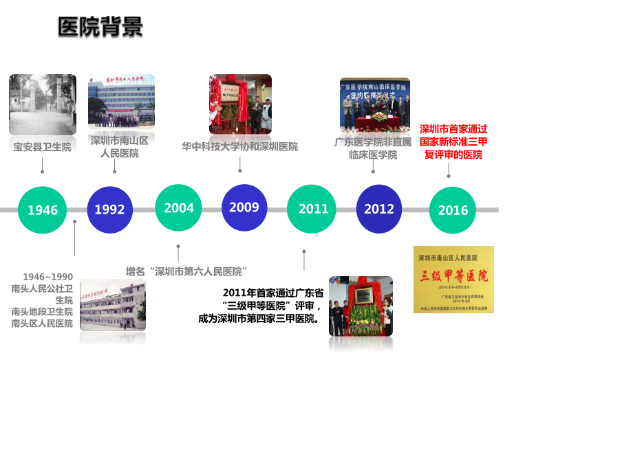 医院管理案例-构建医疗质量安全体系促精细化管理.ppt_第2页