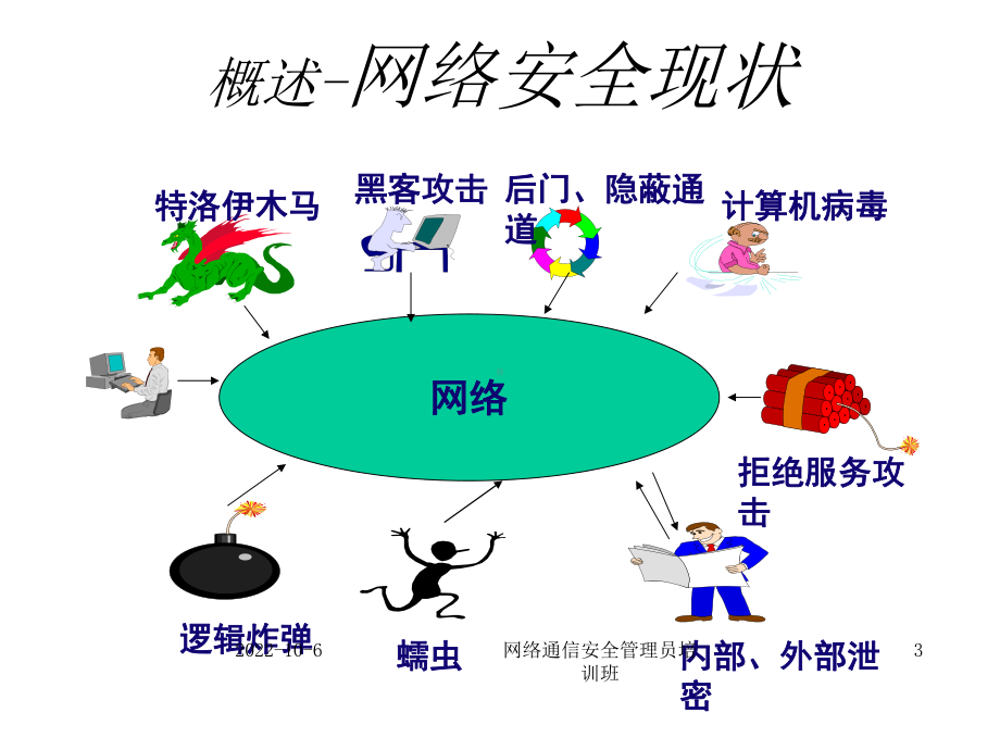 防火墙及入侵检测技术课件.ppt_第3页