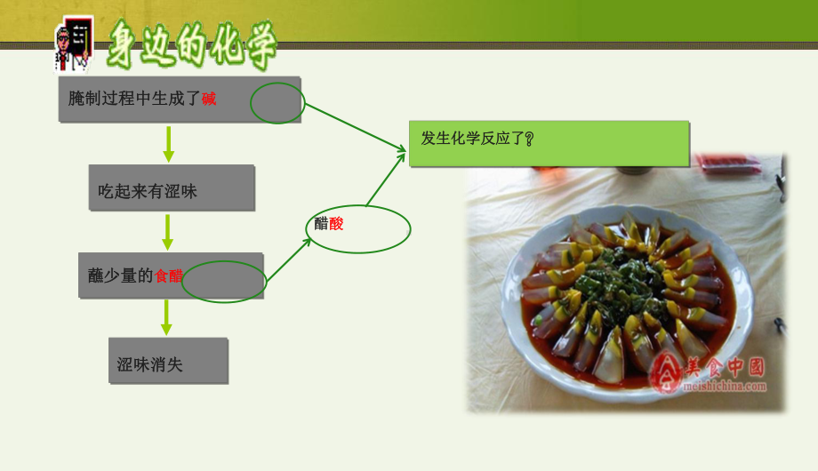 中学课件酸和碱的中和反应.ppt_第2页