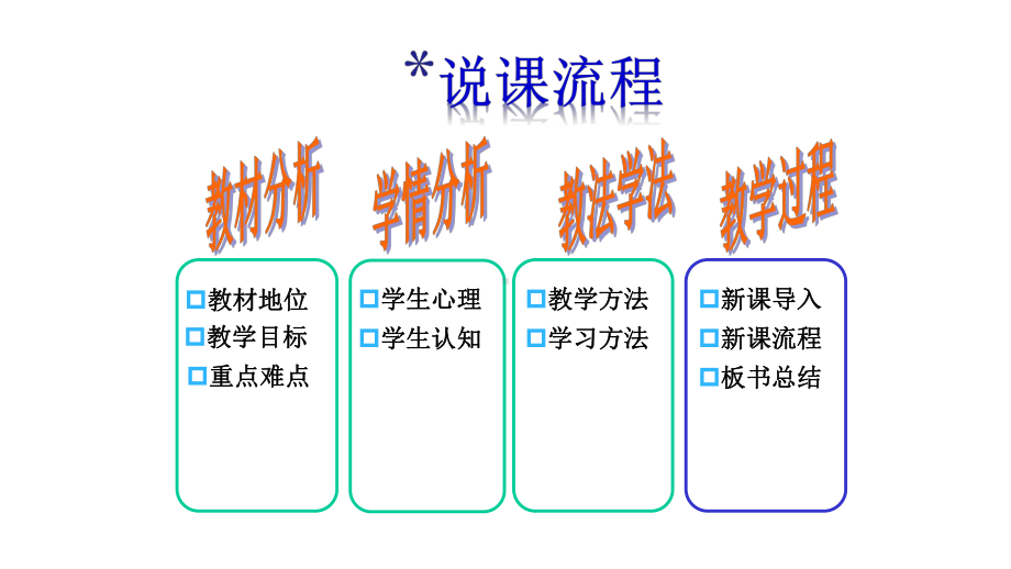 第一次世界大战说课课件.ppt_第2页