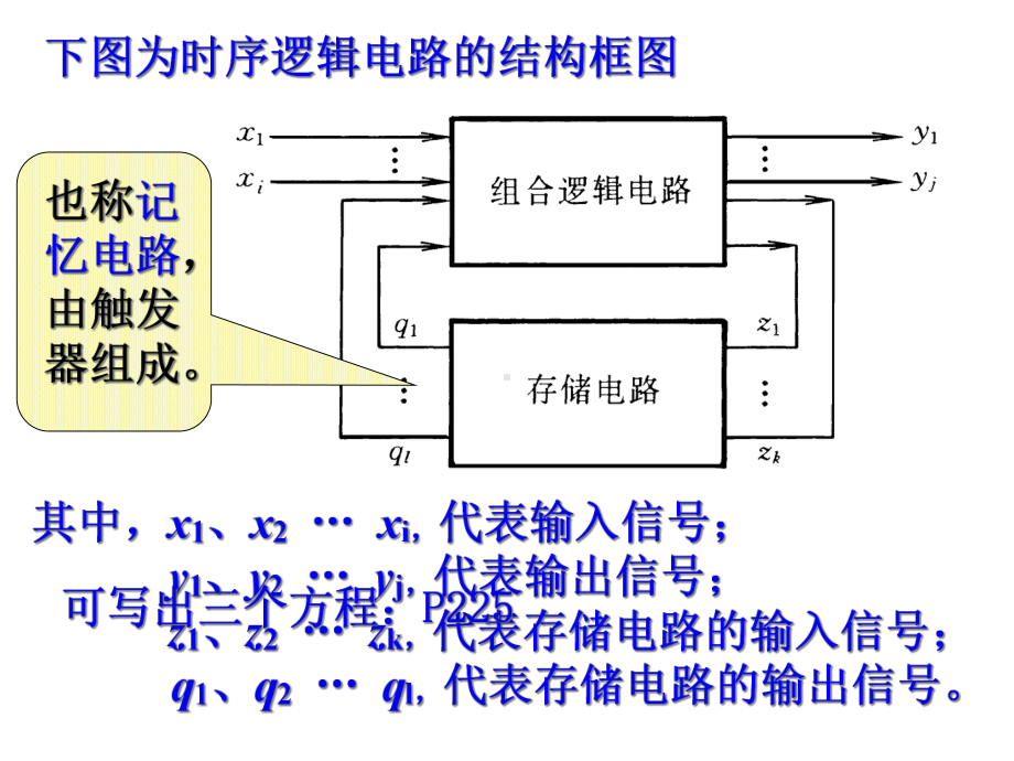 数字电子技术基础第五章时序逻辑电路课件.ppt_第2页