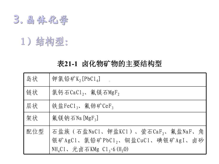 卤化物、有机矿物.ppt_第3页