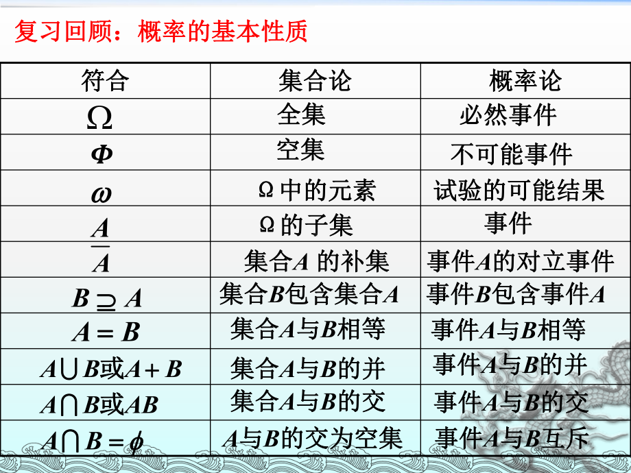 条件概率教学课件.ppt_第2页