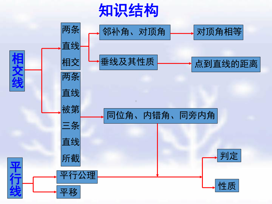 人教版七年级数学下册第五章相交线与平行线课件(32张)(同名1665).ppt_第2页