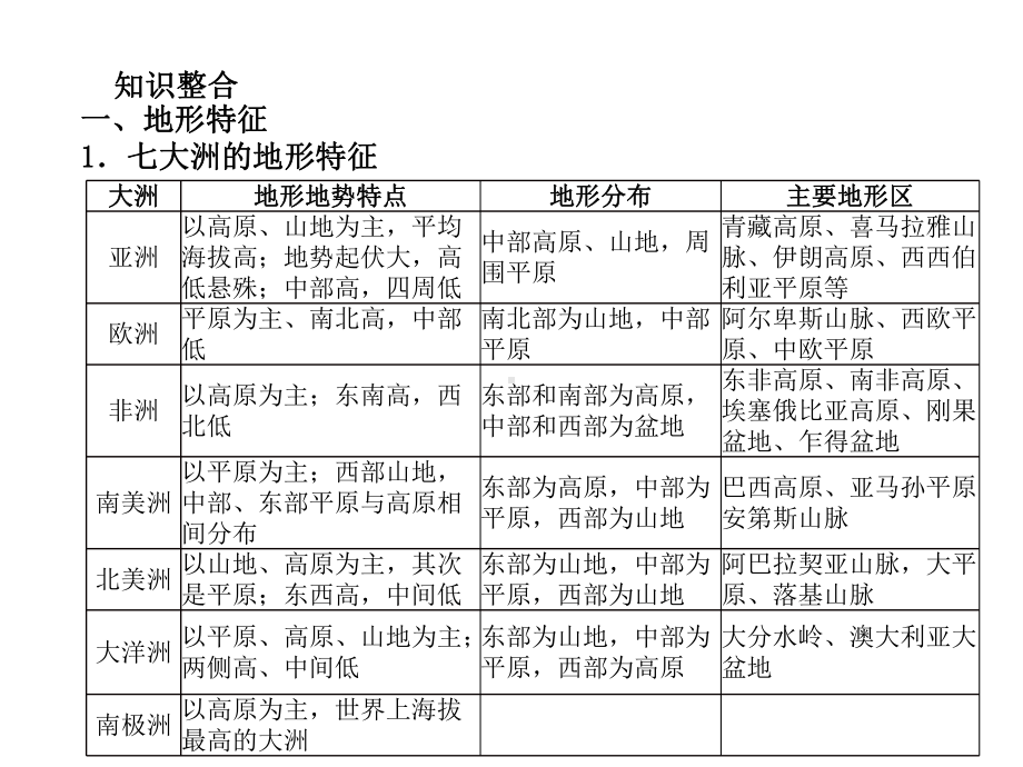 中考地理复习课件专题2自然环境及其影响(共75张).ppt_第3页