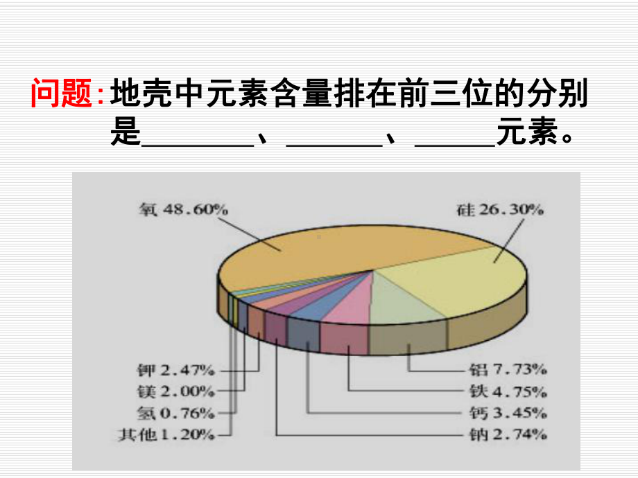 含硅矿物与信息材料课件2苏教版.ppt_第3页