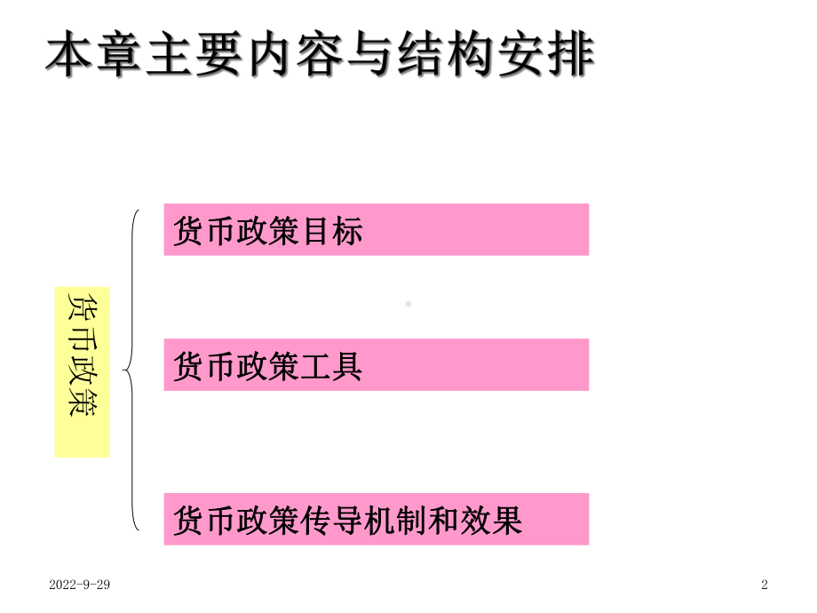 《货币政策》课件.ppt_第2页