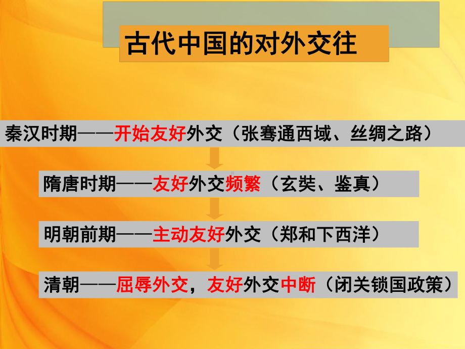 历史复习课件：中国的对外关系(共41张).ppt_第2页