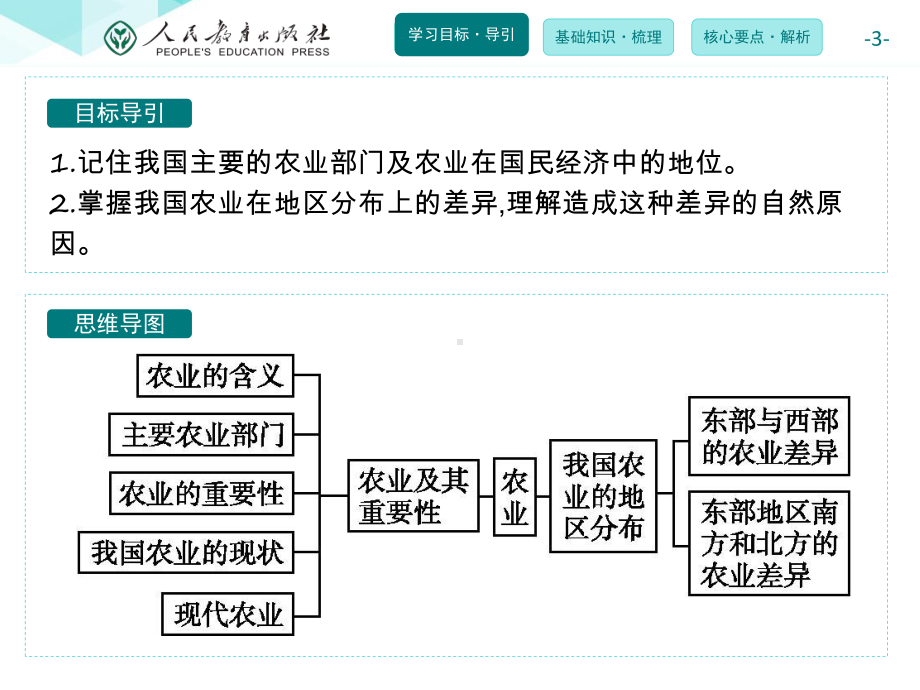 人教版教学课件同步解析与测评学考练地理八年级上册421.pptx_第3页