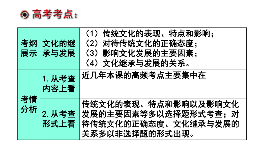 文化生活一轮复习文化的继承性与文化发展》课件.pptx_第2页