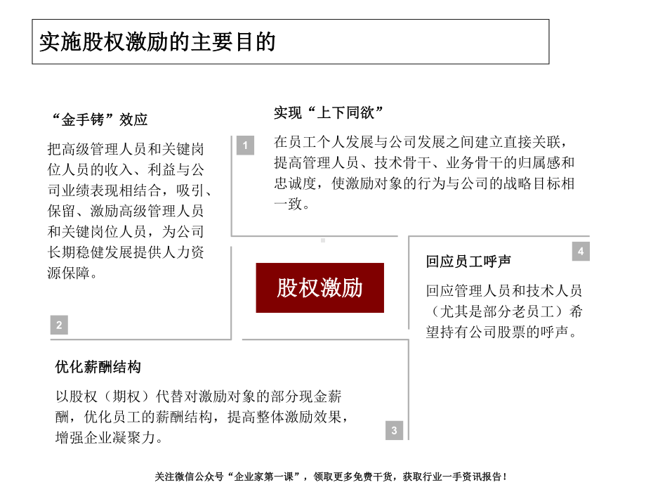 上市公司股权激励方案的若干考虑.pptx_第3页