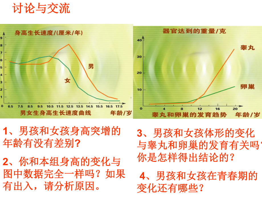 人教版七年级下册生物学青春期优秀课件.ppt_第3页