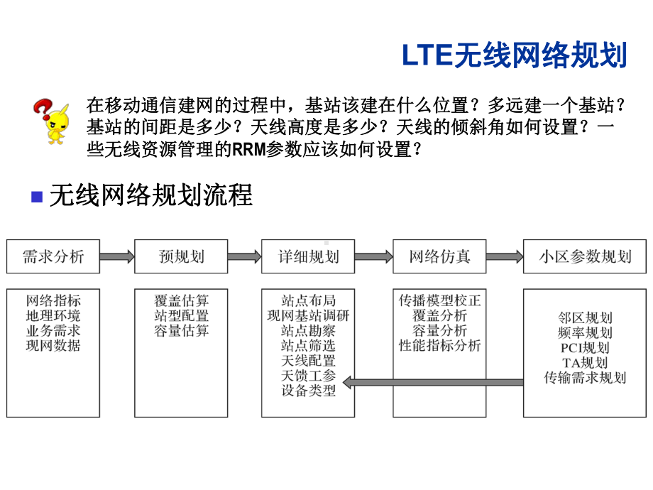 移动通信理论和实战第9章LTE无线网络规划和优化课件.ppt_第3页