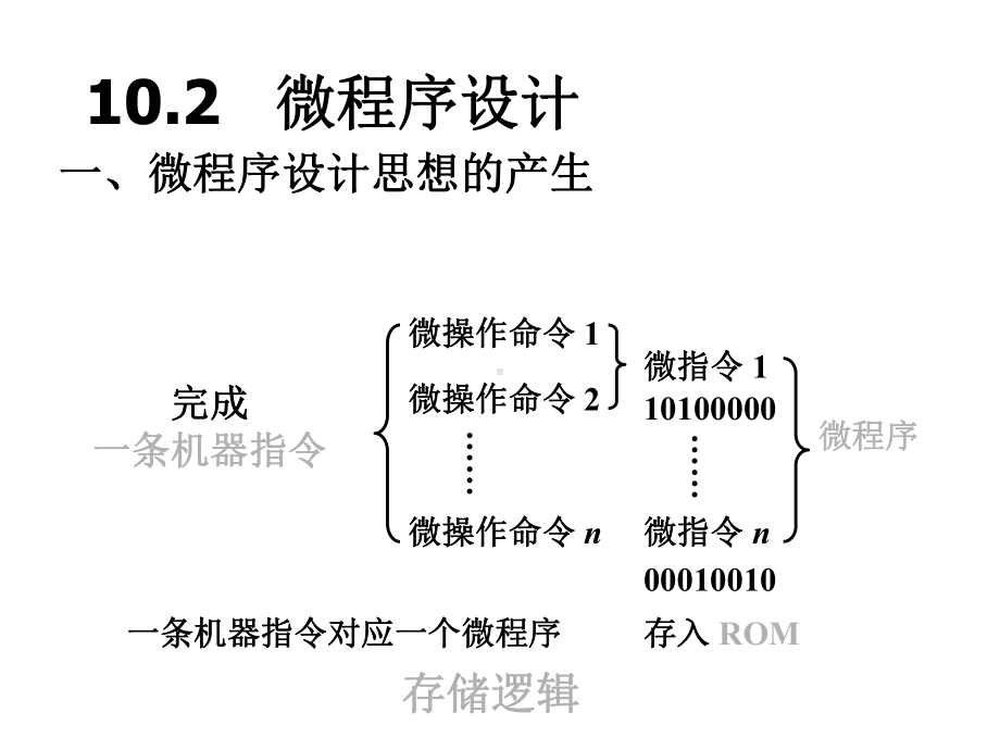 《计算机系统综合设计》计算机系统课程设计me.ppt_第3页