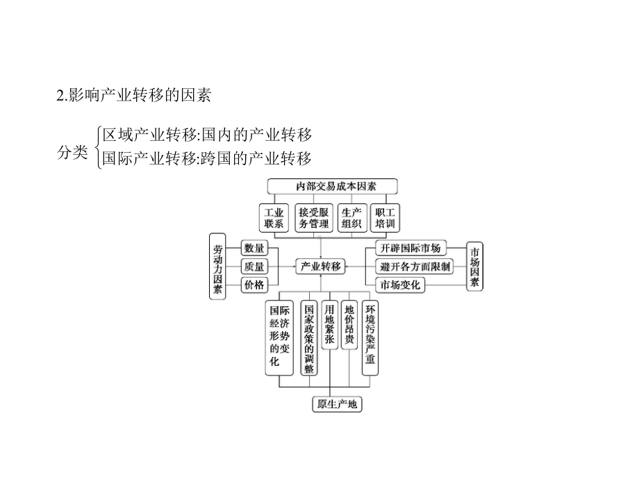 专题十二-区域开发与区域协调发展(讲解部分).pptx_第2页