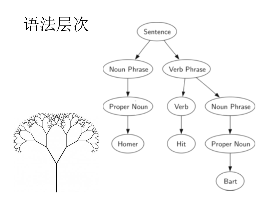 英语语法基础知识课件.ppt_第3页