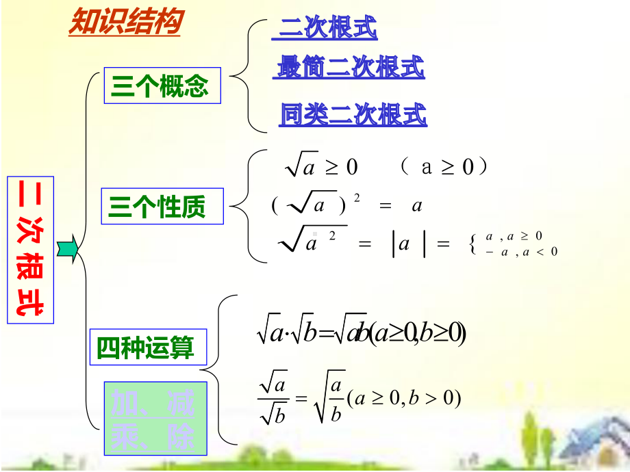 人教版八年级下册数学：第十六章二次根式.ppt_第2页