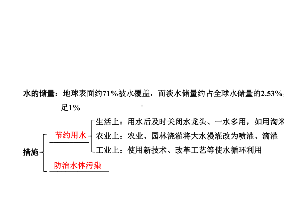 专题3-自然界的水.pptx_第2页