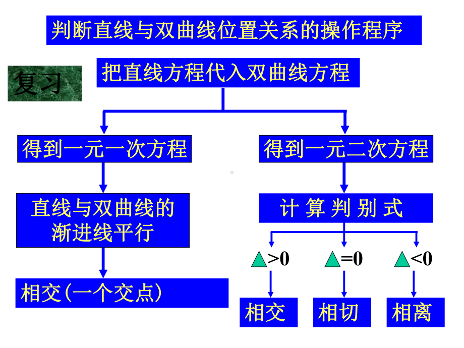 《2.4.2抛物线的简单几何性质》课件3-优质公开课-人教A版选修2-1精品.ppt_第3页