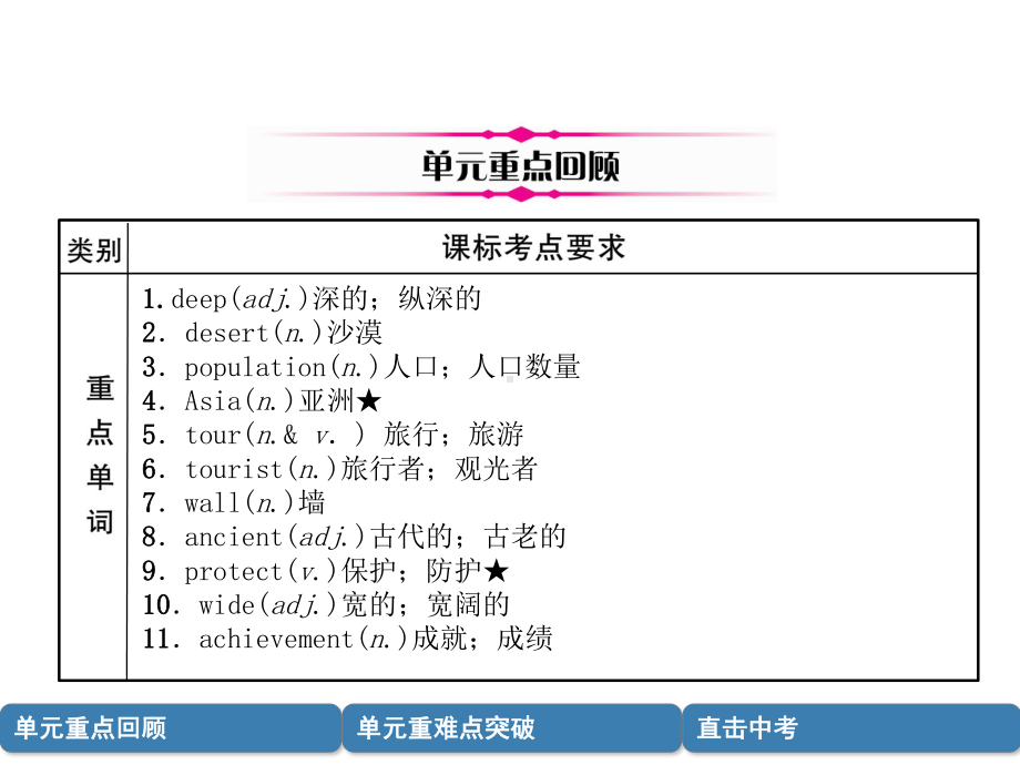 中考英语总复习第一篇教材知识梳理篇八下Units7-8(精讲)课件.ppt_第2页