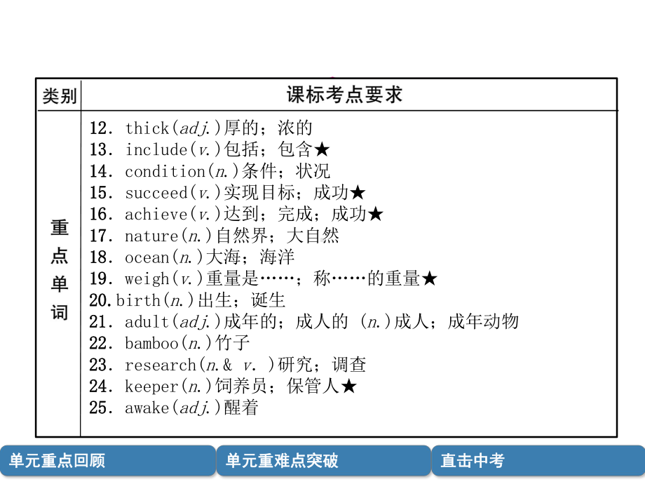 中考英语总复习第一篇教材知识梳理篇八下Units7-8(精讲)课件.ppt_第3页