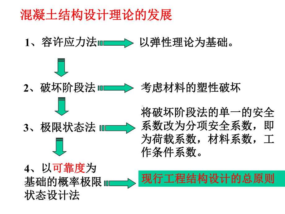 [工学]第02章-结构按极限状态法设计原则.ppt_第2页