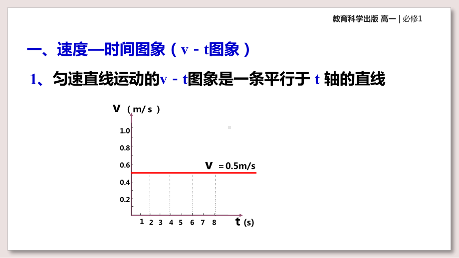 教科版高中物理必修1课件1匀变速直线运动速度与时间的关系课件.pptx_第2页