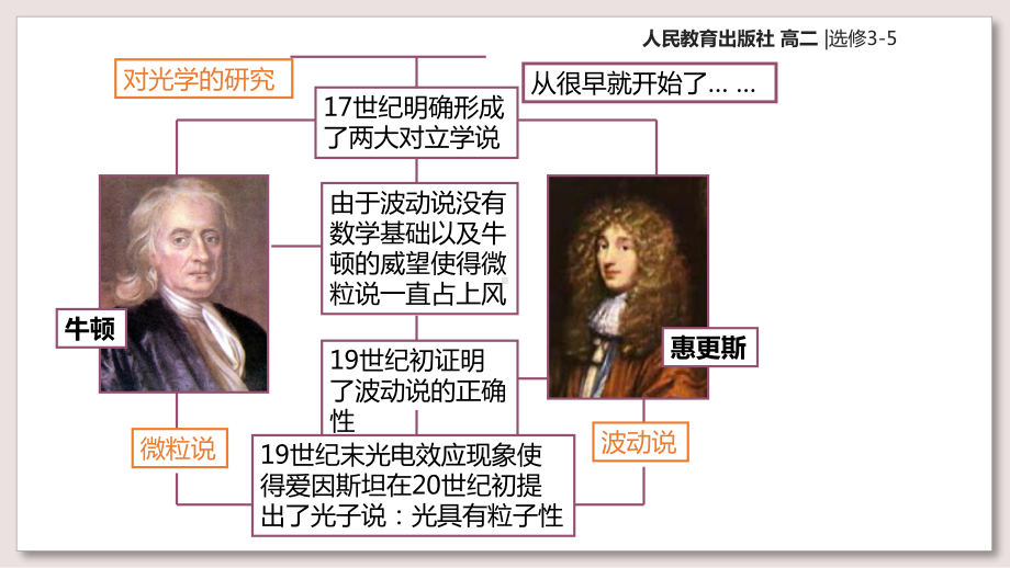 人教版高中物理选修35课件17光的粒子性课件.ppt_第2页