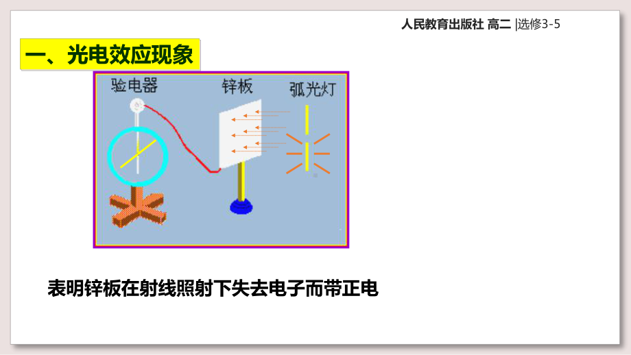 人教版高中物理选修35课件17光的粒子性课件.ppt_第3页