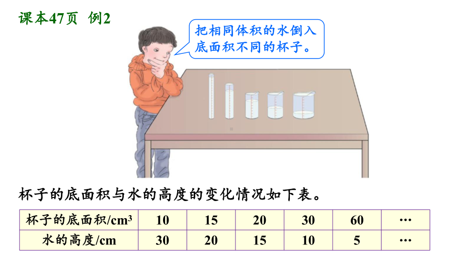 人教版六年级数学下册第四单元之《反比例》(例2)课件(同名2366).pptx_第2页