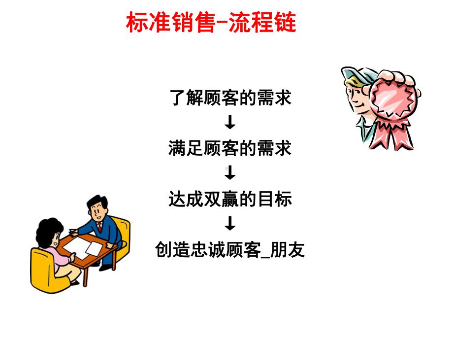 汽车销售流程管理课件.ppt_第3页