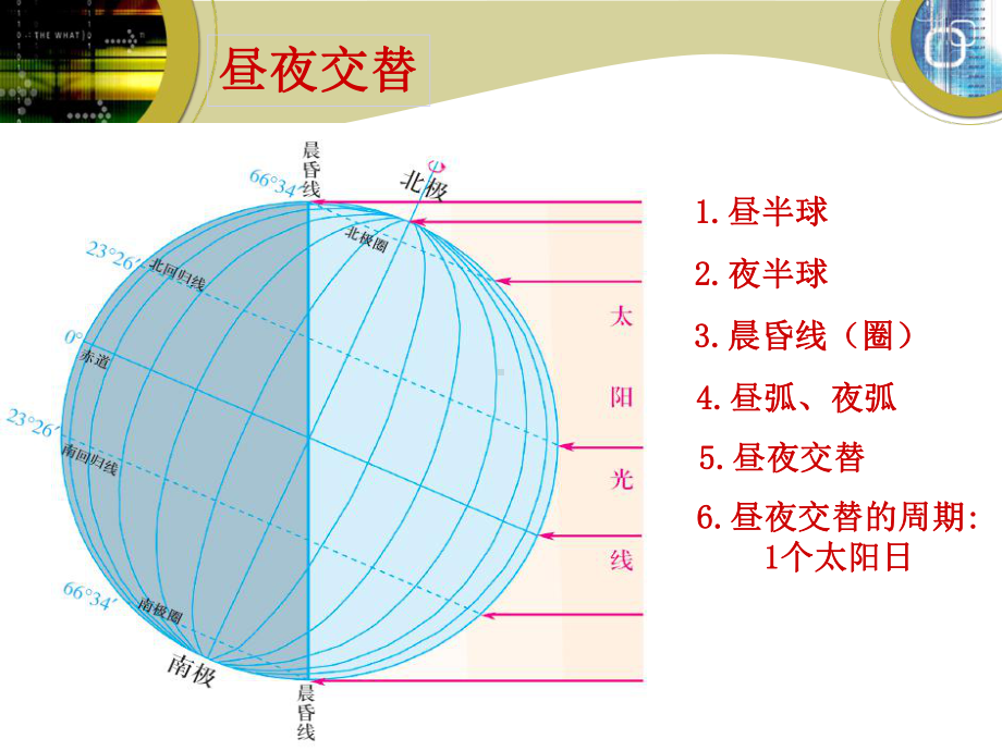 人教版高中地理必修一第一章第三节地球的运动课件(共19张).ppt_第2页