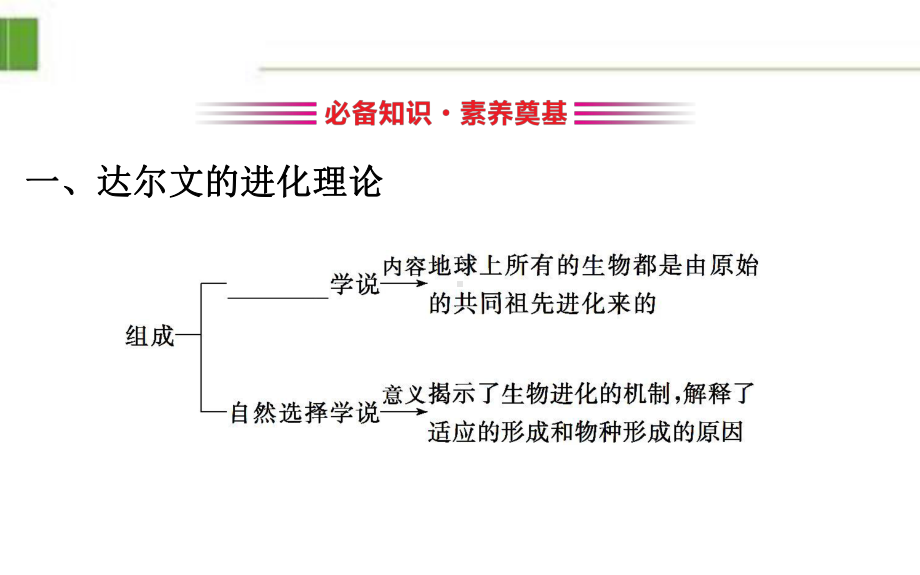 新教材人教版20版生物必修二61公开课优质实用课件.ppt_第3页