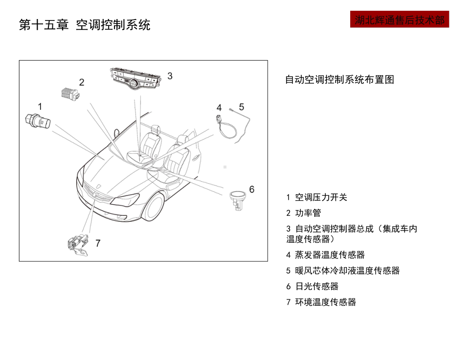 空调控制系统课件.ppt_第3页