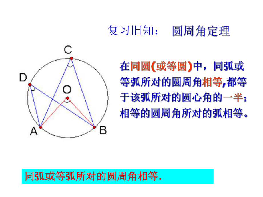 人教版九年级数学上《第24章圆2414圆周角2》课件.pptx_第3页