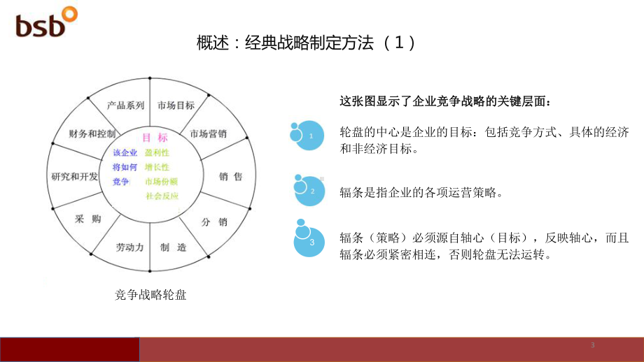 竞争战略精义课件.ppt_第3页