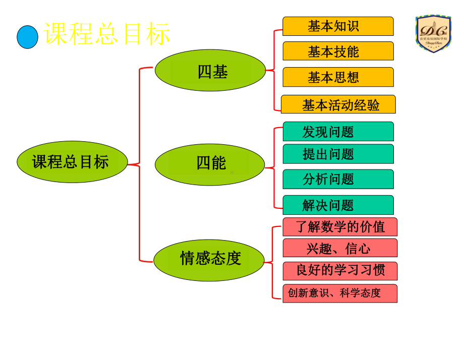 数学小学五上教材研读宋-课件.pptx_第3页