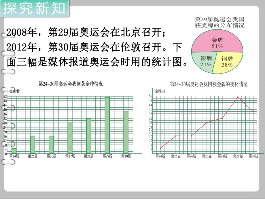 （北师大版）六年级上册数学课件第2课时统计图的选择.ppt_第3页